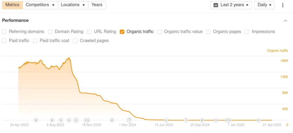 Case Study: TravelinUSA.us Google September 2023 Spam Updates 